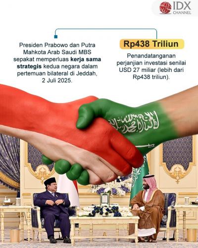 (Grafis: Bayu Airlangga)