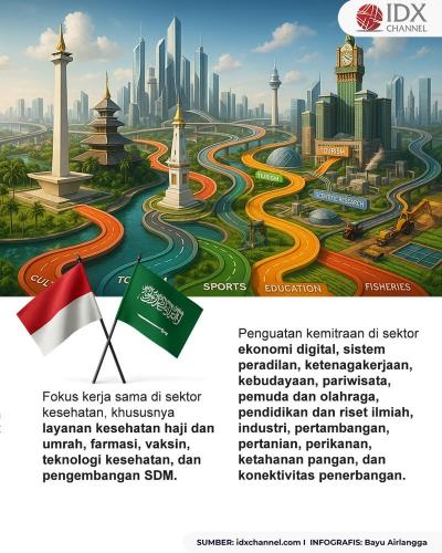 (Grafis: Bayu Airlangga)