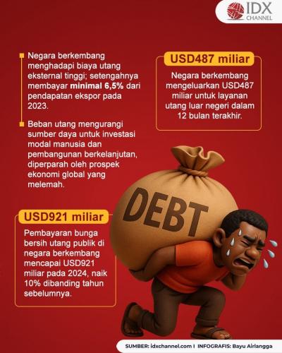 (Grafis: Bayu Airlangga)