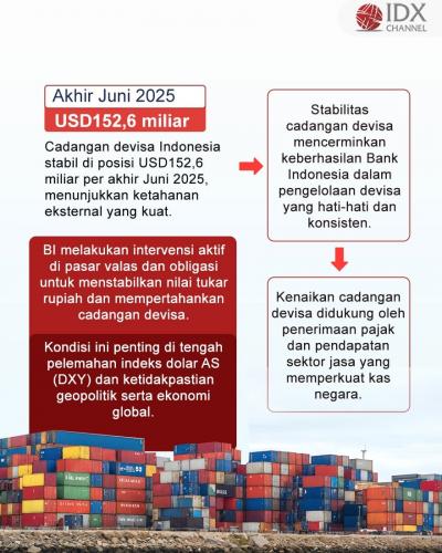 (Grafis: Bayu Airlangga)