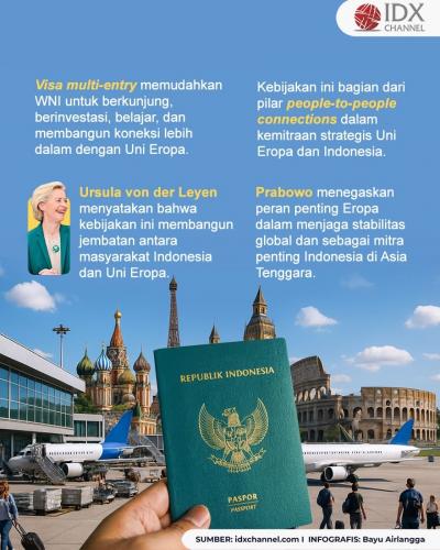 (Grafis: Bayu Airlangga)
