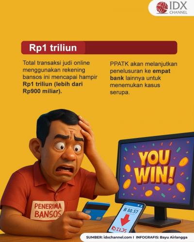(Grafis: Bayu Airlangga)