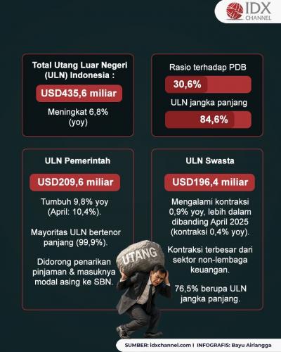 (Grafis: Bayu Airlangga)