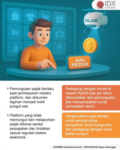 (Grafis: Bayu Airlangga)