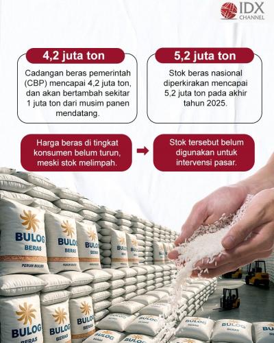 (Grafis: Bayu Airlangga)