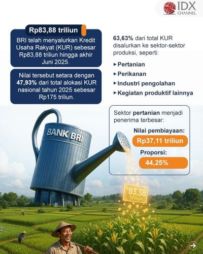 (Grafis: Bayu Airlangga)