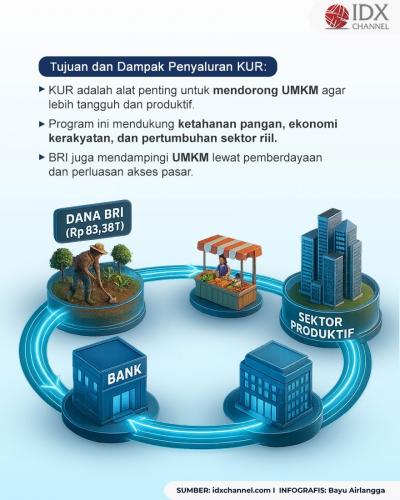 (Grafis: Bayu Airlangga)