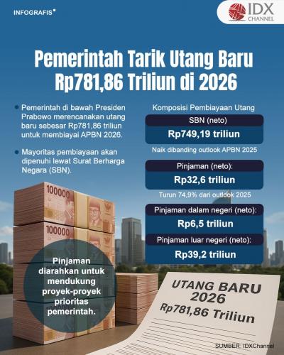(Infografis: Bayu Airlangga)