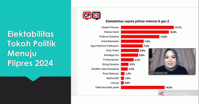 Partai Perindo menggelar webinar mingguan bertajuk 