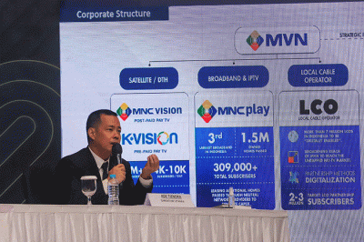 Rapat Umum Pemegang Saham Tahunan (RUPST) Tahun Buku 2021 dan Rapat Umum Pemegang Saham Luar Biasa (RUPSLB) 2022 PT MNC Vision Networks (MVN) Tbk.