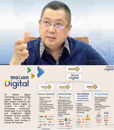 Mid-Year Investment Outlook 2022 Sailing Into Headwinds yg diselengarakan oleh MNC Sekuritas secara Virtual.