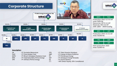 Jasa Utama Capital Sekuritas (JUCS) Webinar with IATA (PT MNC Energy  Investments Tbk) yang diselenggarakan secara Virtual, Senin (26/9/2022).