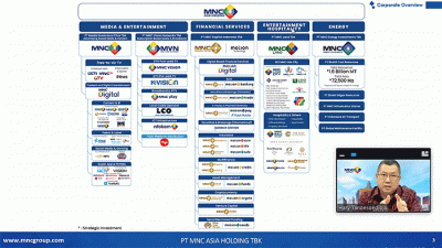 Jasa Utama Capital Sekuritas (JUCS) Webinar with IATA (PT MNC Energy  Investments Tbk) yang diselenggarakan secara Virtual, Senin (26/9/2022).