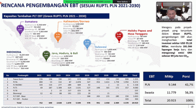 MNC Forum LXVII (67th) bertema “Strategi Dan Kebijakan Pemerintah Di Bidang Pengembangan Energi Untuk Mendukung Perekonomian Nasional