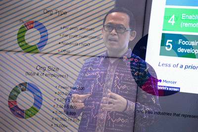 Perusahaan Indonesia Perlu Tingkatkan Aspek Fleksibilitas Kerja dan Kesejahteraan Karyawan Dibandingkan Negara Lain di Jakarta, Senin (20/3/2023).