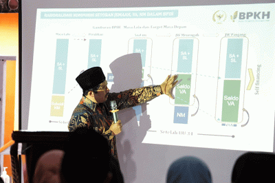 Sosialisasikan Pengawasan dan strategi pengelolaan Keuangan Haji di adang Lawas, Sumatera Utara, Senin (17/4/2023).