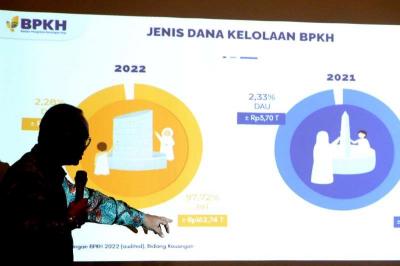 BPKH kembali meraih predikat Wajar Tanpa Pengecualian (WTP) atas laporan keuangan BPKH tahun 2022 yang diperiksa Badan Pemeriksa Keuangan (BPK).