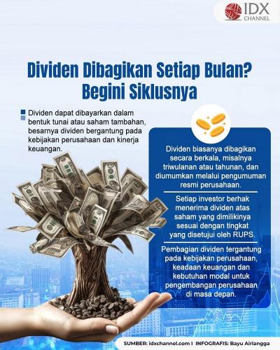 Apakah Dividen Dibagikan Setiap Bulan? Begini Penjelasan Siklusnya (Foto: Tim Digital Marketing IDX Channel)