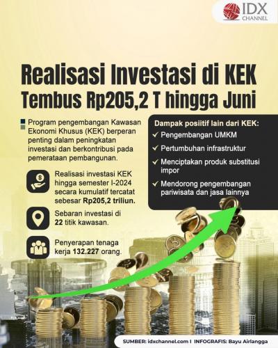 Realisasi Investasi KEK Tembus Rp205,2 Triliun hingga Juni 2024 (Foto: Tim Digital Marketing IDX Channel)