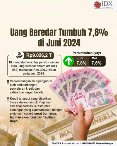 Jumlah Uang Beredar Tumbuh 7,8 Persen Jadi Rp9.026,2 Triliun di Juni 2024. (Foto : Tim Digital Marketing IDX Channel)