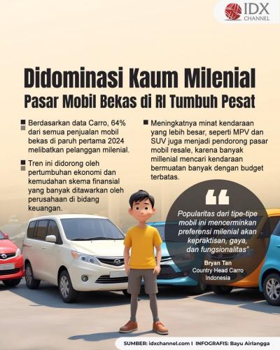 Pembeli Mobil Bekas Didominasi Kaum Milenial. (Foto: Tim Digital Marketing IDX Channel)