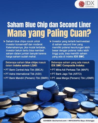 Saham Blue Chip dan Second Liner, Mana yang Paling Cuan? (Foto: Tim Digital Marketing IDX Channel)