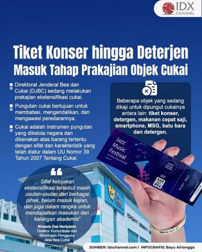 Ditjen Bea dan Cukai Lakukan Prakajian Perluasan Objek Cukai. (Foto: Tim Digital Marketing IDX Channel)