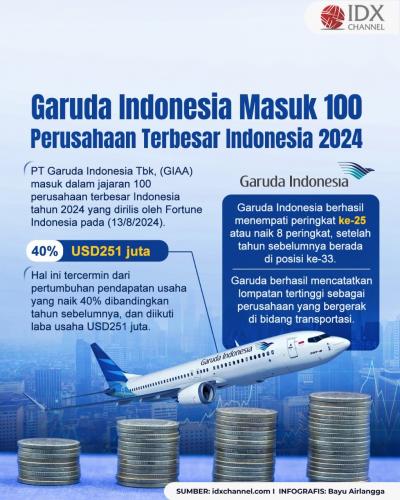 Garuda (GIAA) Naik Peringkat Berkat Bisnis Kargo hingga Umrah. Grafis: Bayu Airlangga