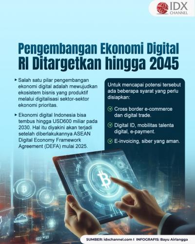 Pengembangan Ekonomi Digital Ditargetkan hingga 2045. Grafis: Bayu Airlangga