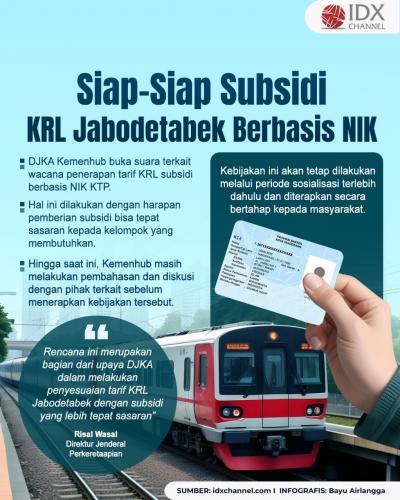 Siap-Siap, Subsidi KRL Jabodetabek Akan Gunakan Basis NIK. Grafis: Bayu Airlangga
