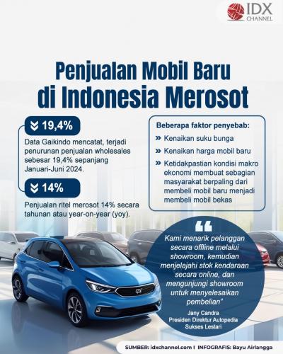 Penjualan Mobil Semester I Menurun. Grafis: Bayu Airlangga