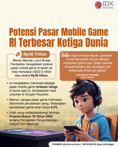 Potensi Pasar Mobile Game RI Rp36 Triliun di 2025, Terbesar Ketiga Dunia. (Foto: Tim Digital Marketing IDX Channel)