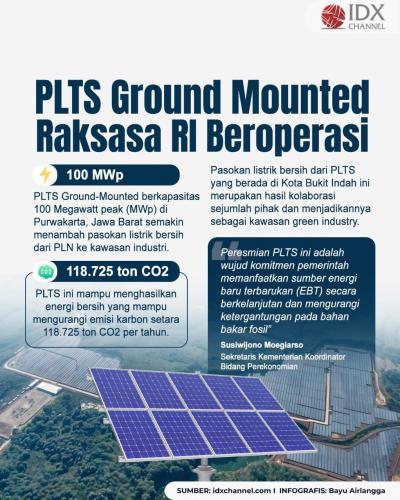 PLTS Ground Mounted Raksasa di RI Beroperasi, Pasokan Listrik Hijau Bertambah. Grafis: Bayu Airlangga