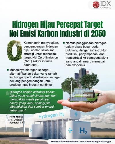 Pengembangan Hidrogen Hijau Percepat Target Nol Emisi Karbon di 2050. Grafis: Bayu Airlangga