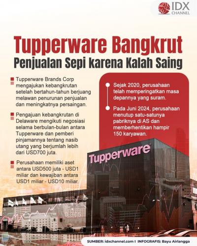 Tupperware Bangkrut, Penjualan Sepi karena Kalah Saing. Grafis: Bayu Airlangga
