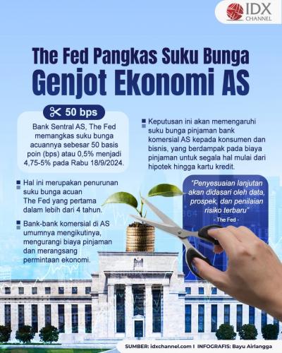 The Fed Pangkas Suku Bunga 50 Bps untuk Genjot Ekonomi AS. Grafis: Bayu Airlangga
