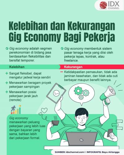 Pahami Plus Minus Gig Economy bagi Pekerja dan Perusahaan
