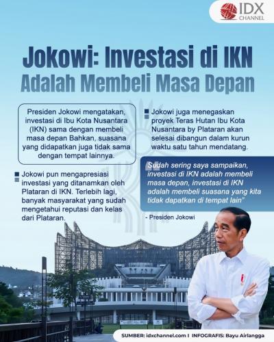 Jokowi: Investasi di IKN adalah Membeli Masa Depan. Grafis: Bayu Airlangga