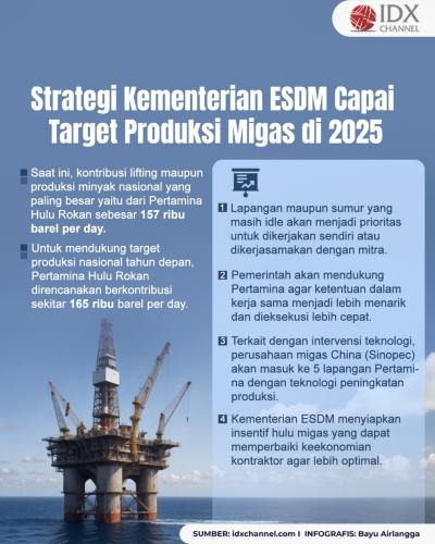 Ini Sederet Strategi Kementerian ESDM untuk Kejar Target Produksi Migas di 2025. Grafis: Bayu Airlangga