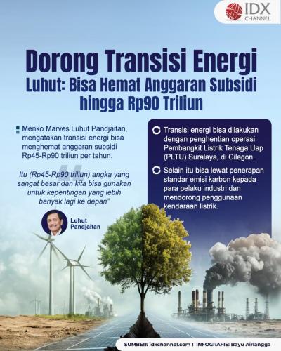 Transisi Energi Bisa Menghemat Anggaran Subsidi Rp90 Triliun. Grafis: Bayu Airlangga