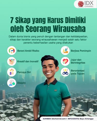 Tujuh Sikap yang Harus Dimiliki oleh Seorang Wirausaha. Grafis: Bayu Airlangga