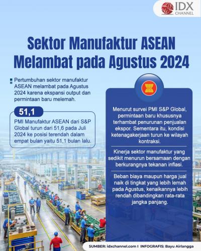 Sektor Manufaktur ASEAN Melambat pada Agustus 2024. Grafis: Bayu Airlangga