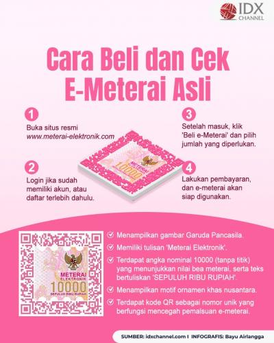 Empat Cara Mengecek Validitas E-Meterai. Grafis: Bayu Airlangga