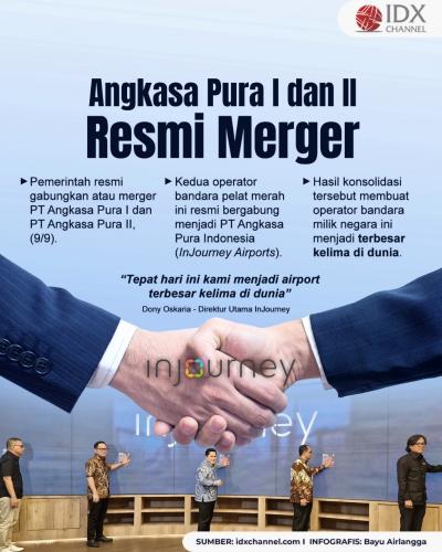 Angkasa Pura I dan II Resmi Merger, Jadi Operator Bandara Terbesar ke-5 di Dunia. Grafis: Bayu Airlangga