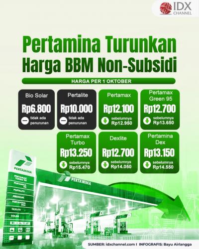 Mulai 1 Oktober 2024 Pertamina Turunkan Harga Pertamax Cs. Grafis: Bayu Airlangga