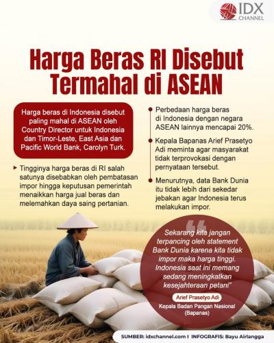 Kepala Bapanas Sebut Klaim Harga Beras RI Termahal di ASEAN adalah Jebakan. Grafis: Bayu Airlangga