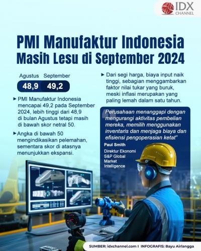 PMI Manufaktur Indonesia Masih Lesu pada September 2024. Grafis: Bayu Airlangga