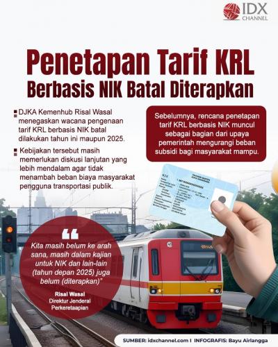 Rencana Penetapan Tarif KRL Berbasis NIK Batal Diterapkan Tahun Ini. Grafis: Bayu Airlangga
