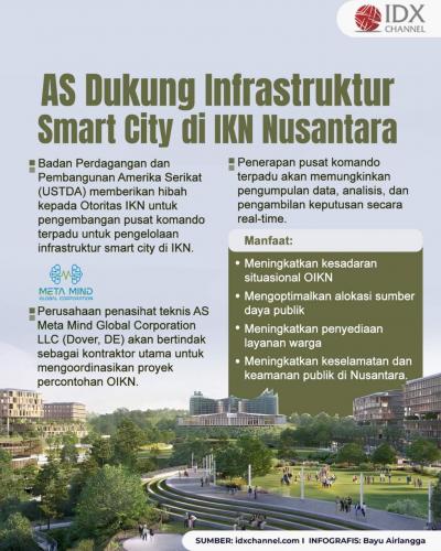 Perusahaan AS Dukung Infrastruktur Smart City di IKN Nusantara. Grafis: Bayu Airlangga