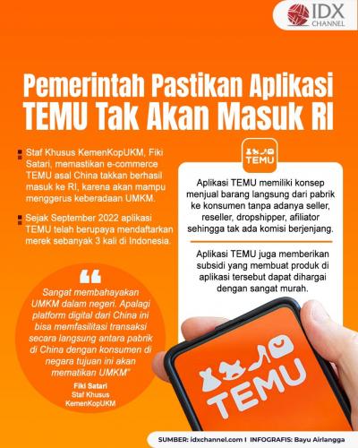 Bisa Gerus UMKM, Pemerintah Pastikan Aplikasi TEMU Tak Akan Masuk Indonesia. Grafis: Bayu Airlangga. Grafis: Bayu Airlangga